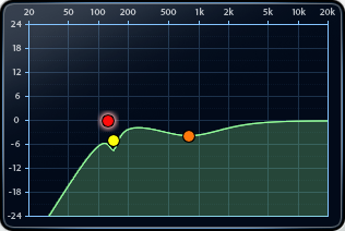 EQ Curve