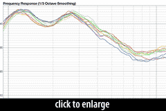 Frequency Response Comparison