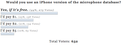 Poll Results