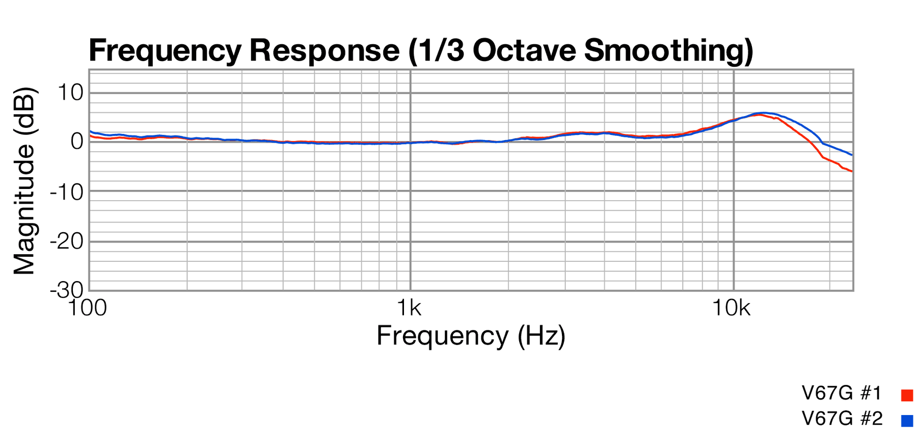 Frequency Response, MXL V67G