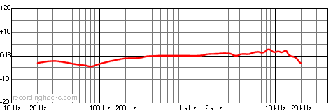 AT2020 Cardioid Frequency Response Chart
