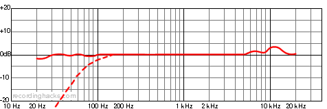 AT4041 Cardioid Frequency Response Chart