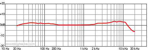 AT4060 Cardioid Frequency Response Chart