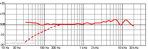 AT822 X/Y Stereo Frequency Response Chart