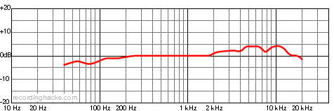 ATM33a Cardioid Frequency Response Chart