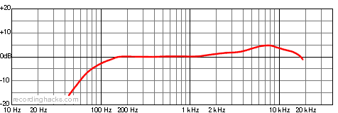ATM41a Cardioid Frequency Response Chart