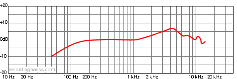 8900W Cardioid Frequency Response Chart