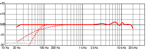 KSM32 Cardioid Frequency Response Chart