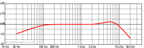 Kiwi Bidirectional Frequency Response Chart