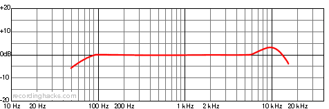 C 2000 B Cardioid Frequency Response Chart