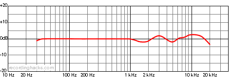 C 4000 B Omnidirectional Frequency Response Chart