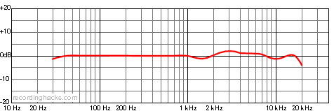 C 414 B-XLS Bidirectional Frequency Response Chart