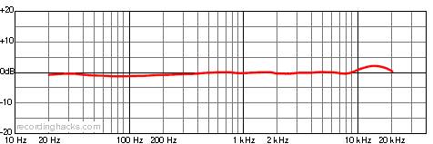 460 Cardioid Frequency Response Chart