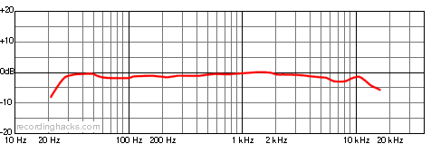SF-12 Blumlein Frequency Response Chart
