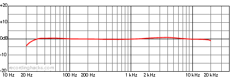 BH-1 Omnidirectional Frequency Response Chart