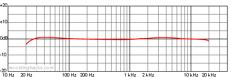 BH-1 Bidirectional Frequency Response Chart