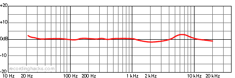 CM-87 Bidirectional Frequency Response Chart