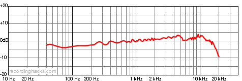 UMT 800 Hypercardioid Frequency Response Chart