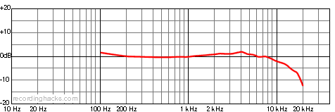 e49 Cardioid Frequency Response Chart