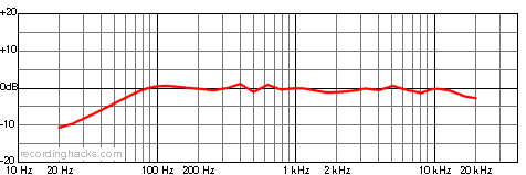 Victor Bidirectional Frequency Response Chart