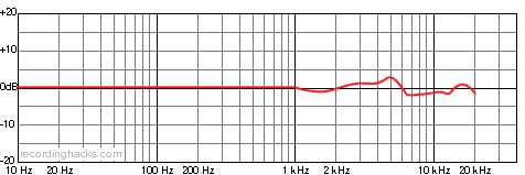VX2 Bidirectional Frequency Response Chart