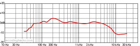 K6 Bidirectional Frequency Response Chart