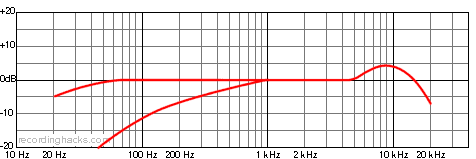 U 87 Ai Omnidirectional Frequency Response Chart