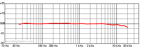 FC-357 Clarion Bidirectional Frequency Response Chart
