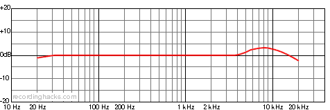 4400a Omnidirectional Frequency Response Chart