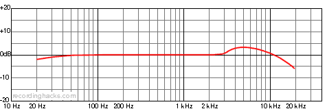 4400a Bidirectional Frequency Response Chart