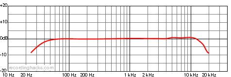 HM-2D Supercardioid Frequency Response Chart