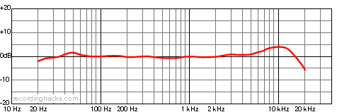 V67Q Stereo X/Y Stereo Frequency Response Chart