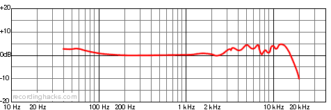 GXL3000 Bidirectional Frequency Response Chart