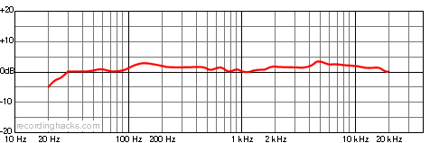 2003A Cardioid Frequency Response Chart