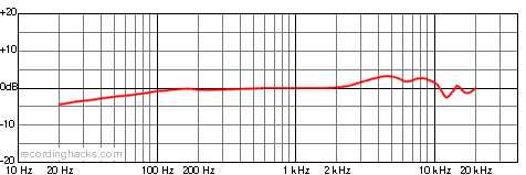 cs5 Bidirectional Frequency Response Chart