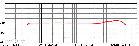 MC 840 Hypercardioid Frequency Response Chart