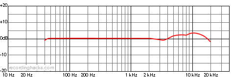 MC 840 Omnidirectional Frequency Response Chart