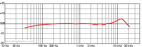 MC 930 Cardioid Frequency Response Chart
