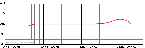 MC 836 Shotgun Frequency Response Chart