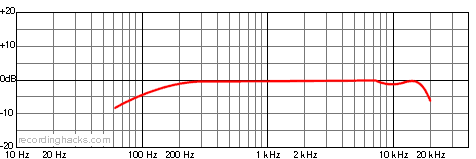 MCE 72 X/Y Stereo Frequency Response Chart