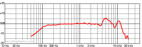 TG-X 50 Hypercardioid Frequency Response Chart