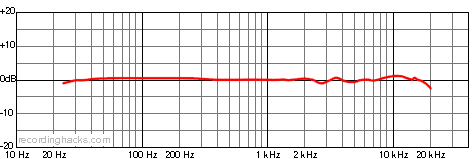 TR40 Omnidirectional Frequency Response Chart