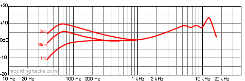 TG-X 48 Supercardioid Frequency Response Chart