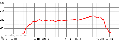 G5790 Cardioid Frequency Response Chart