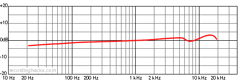 MC48 X/Y Stereo Frequency Response Chart