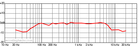 Soundstage Image Bidirectional Frequency Response Chart