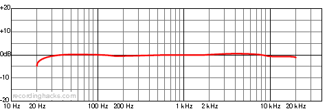 BT-301 Cardioid Frequency Response Chart