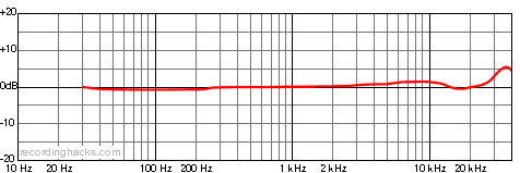MKH 800 Supercardioid Frequency Response Chart