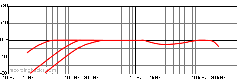 U 89 i Hypercardioid Frequency Response Chart