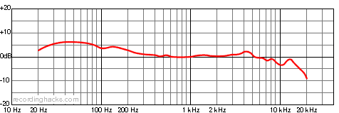 AT4080 Bidirectional Frequency Response Chart